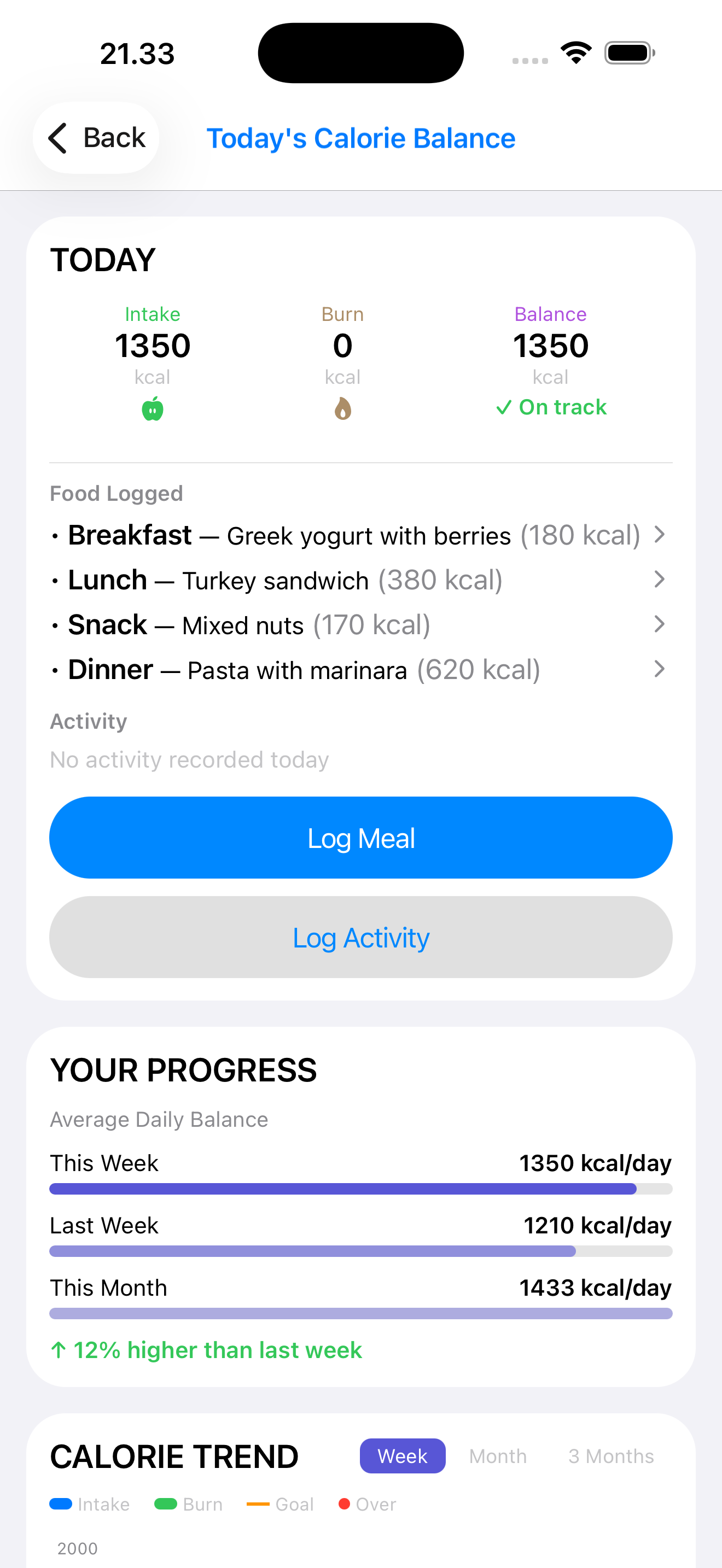 Unified dashboard showing today's calorie balance, food logging, and progress tracking